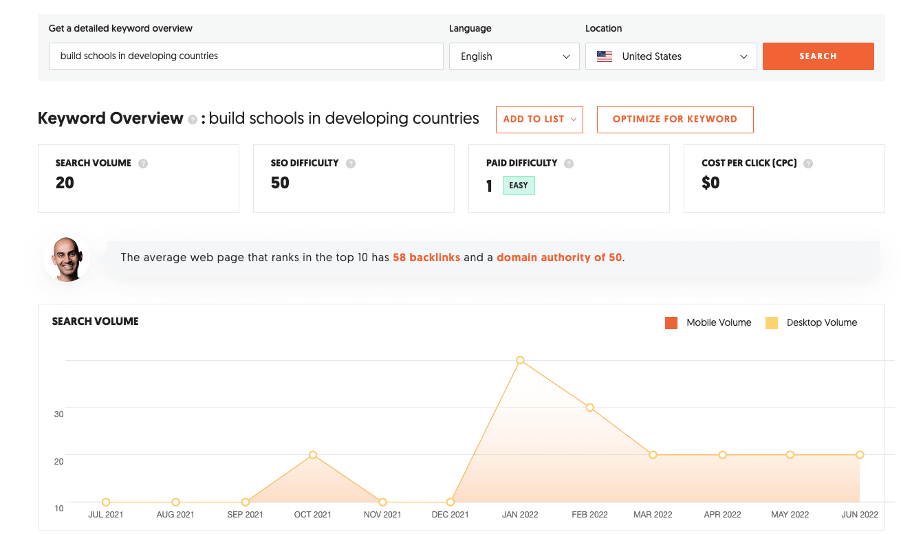 Google Ad Grants 201 Nonprofit Keywords NonprofitApps
